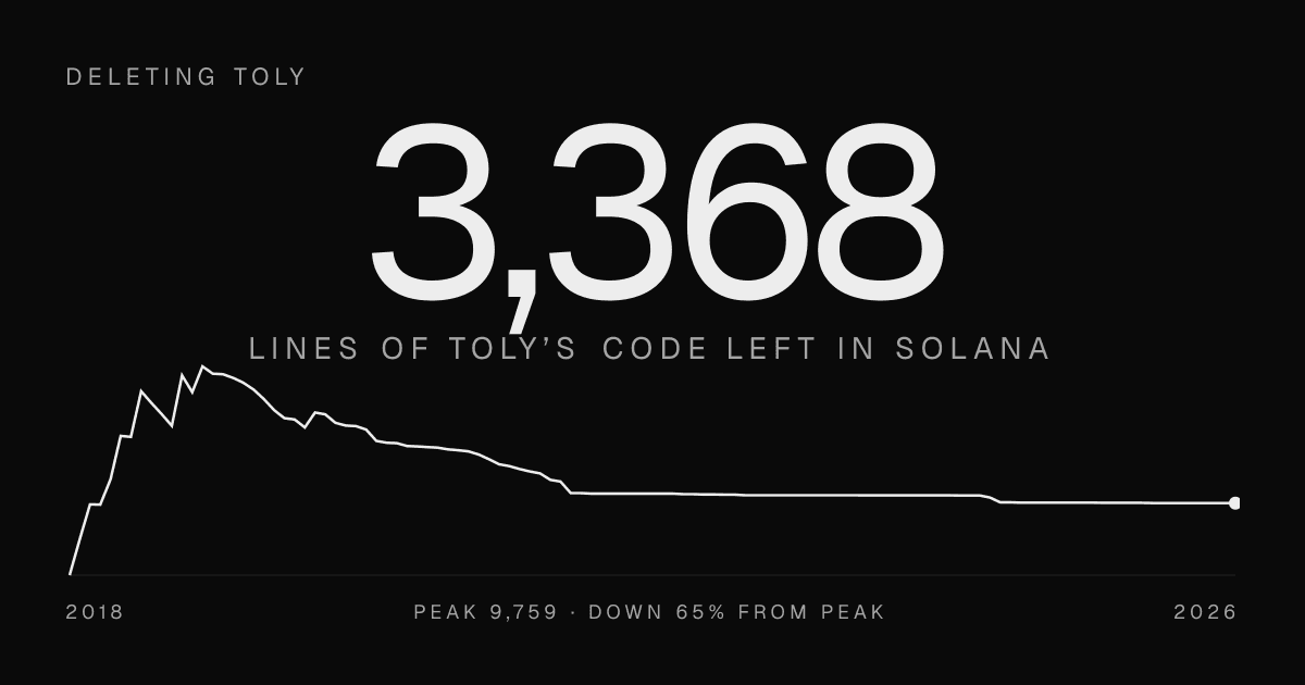 How Much Toly Code