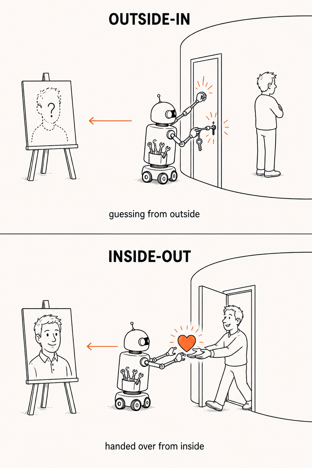 Outside-in: a robot guesses at your identity from outside the door. Inside-out: you hand your identity over from inside