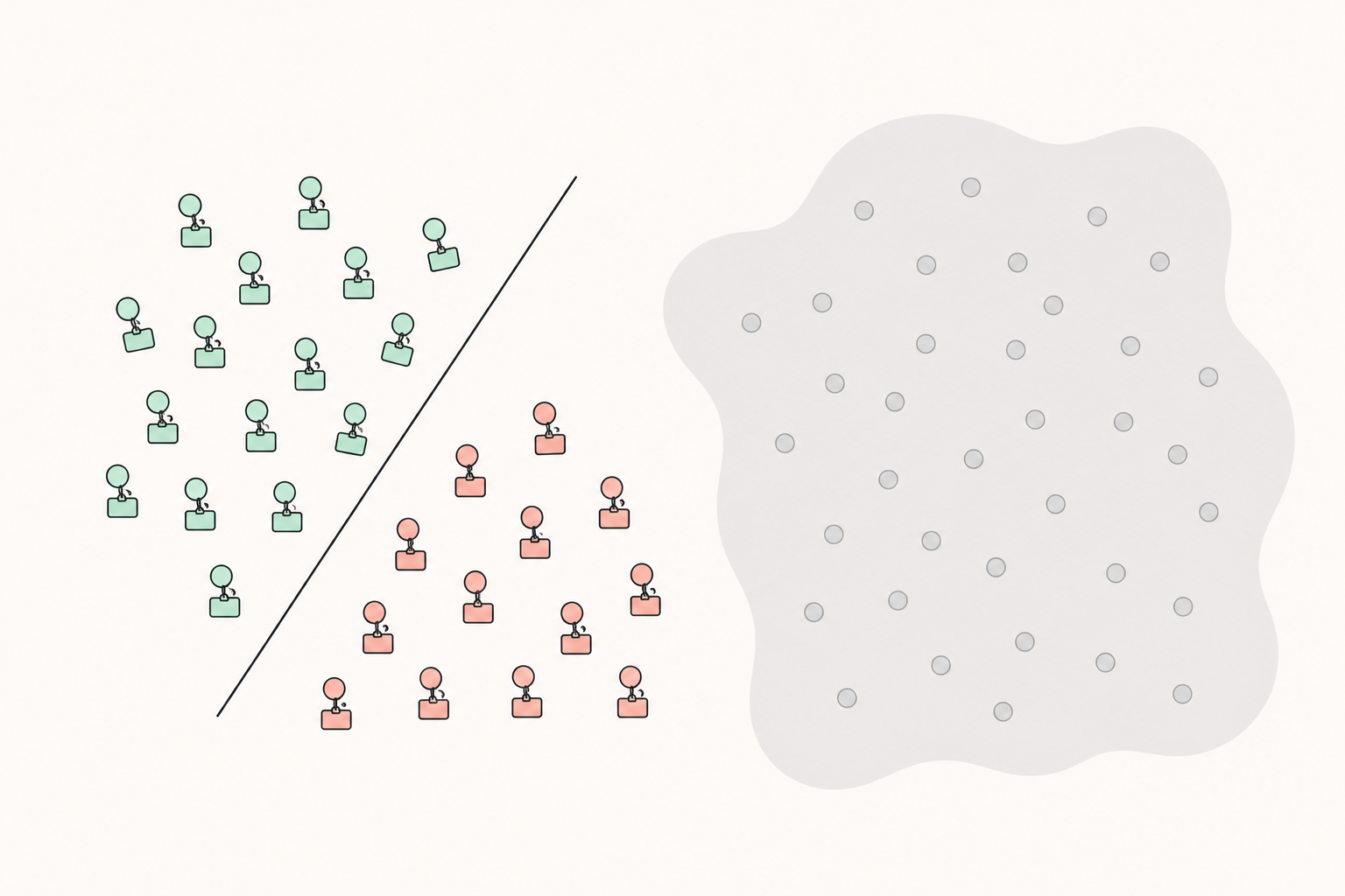 On the left, a probe cleanly separates green and red labelled figures with a line. On the right, a grey blob of unlabelled dots