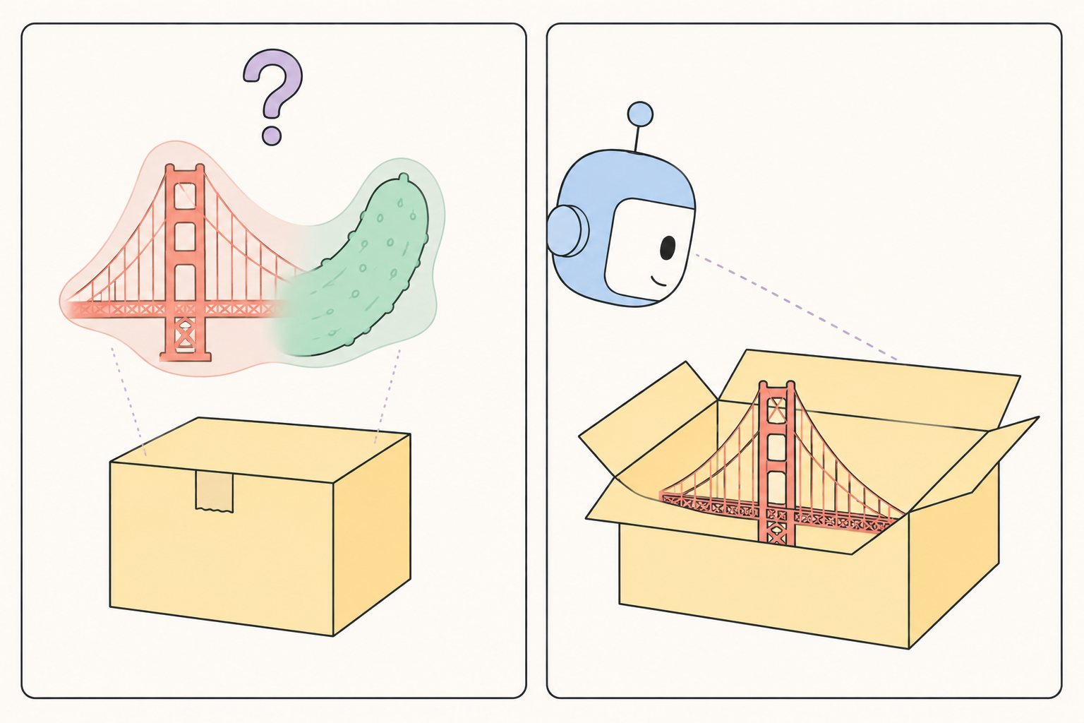 Two panels: a closed box that could contain the Golden Gate Bridge or a pickled cucumber, and a robot looking inside the open box to find the bridge